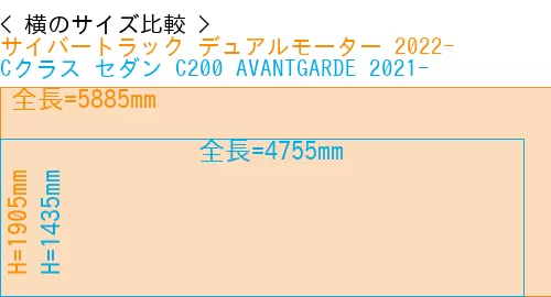 #サイバートラック デュアルモーター 2022- + Cクラス セダン C200 AVANTGARDE 2021-